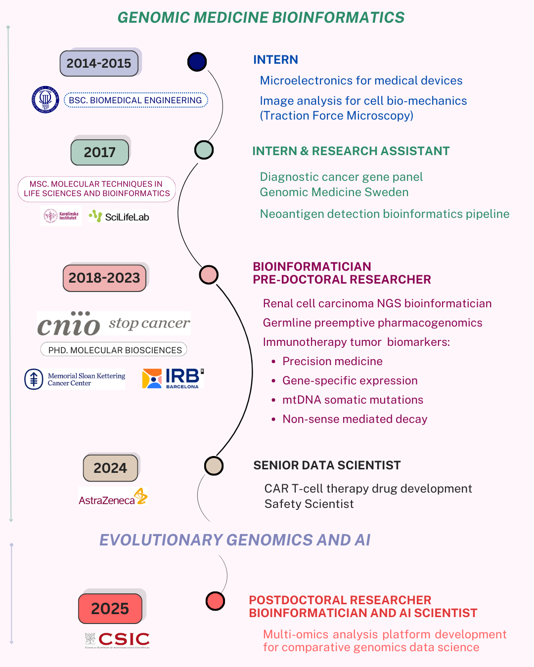Research Overview